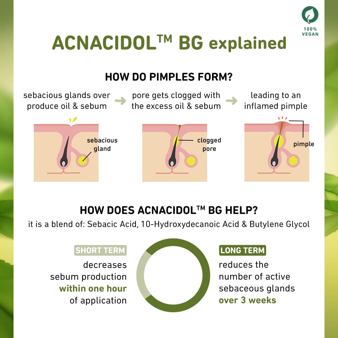 Face Serum with Green Tea for Acne Control Face Serum with Green Tea for Acne Control