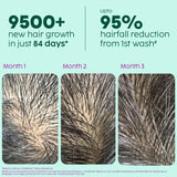 Advanced Hair Growth Serum with Key Actives Advanced Hair Growth Serum with Key Actives