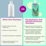Anti-Hairfall Shampoo for Cleansing & Stronger Hair Anti-Hairfall Shampoo for Cleansing & Stronger Hair