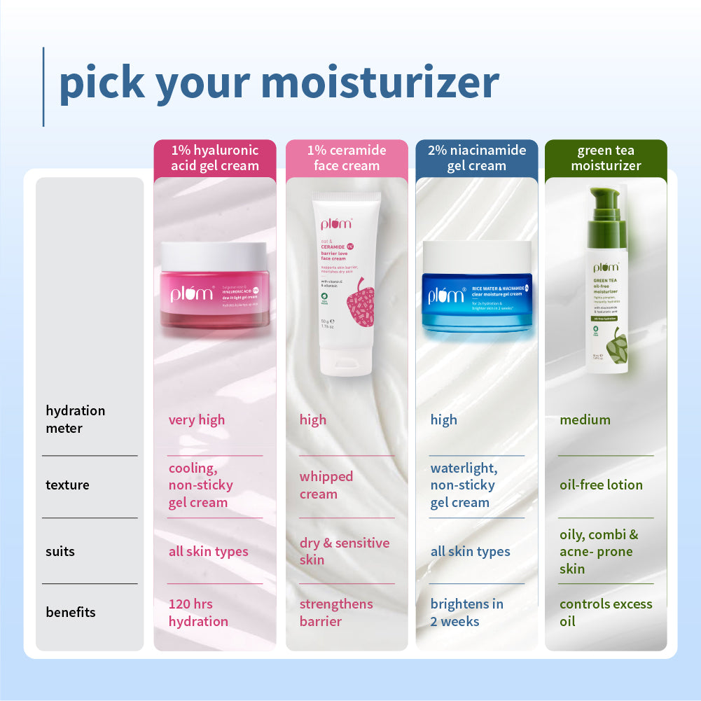 Niacinamide & Rice Water Gel Moisturizer Niacinamide & Rice Water Gel Moisturizer