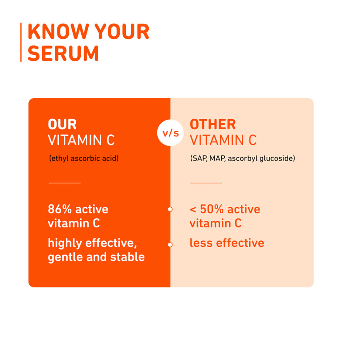 Plim Mandarin & Vitamin C Serum