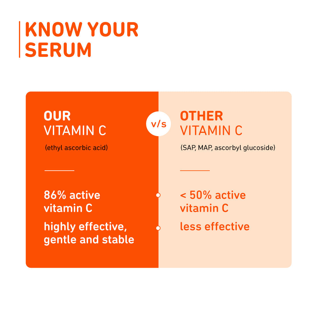 Vitamin C Face Serum with Glow Boost