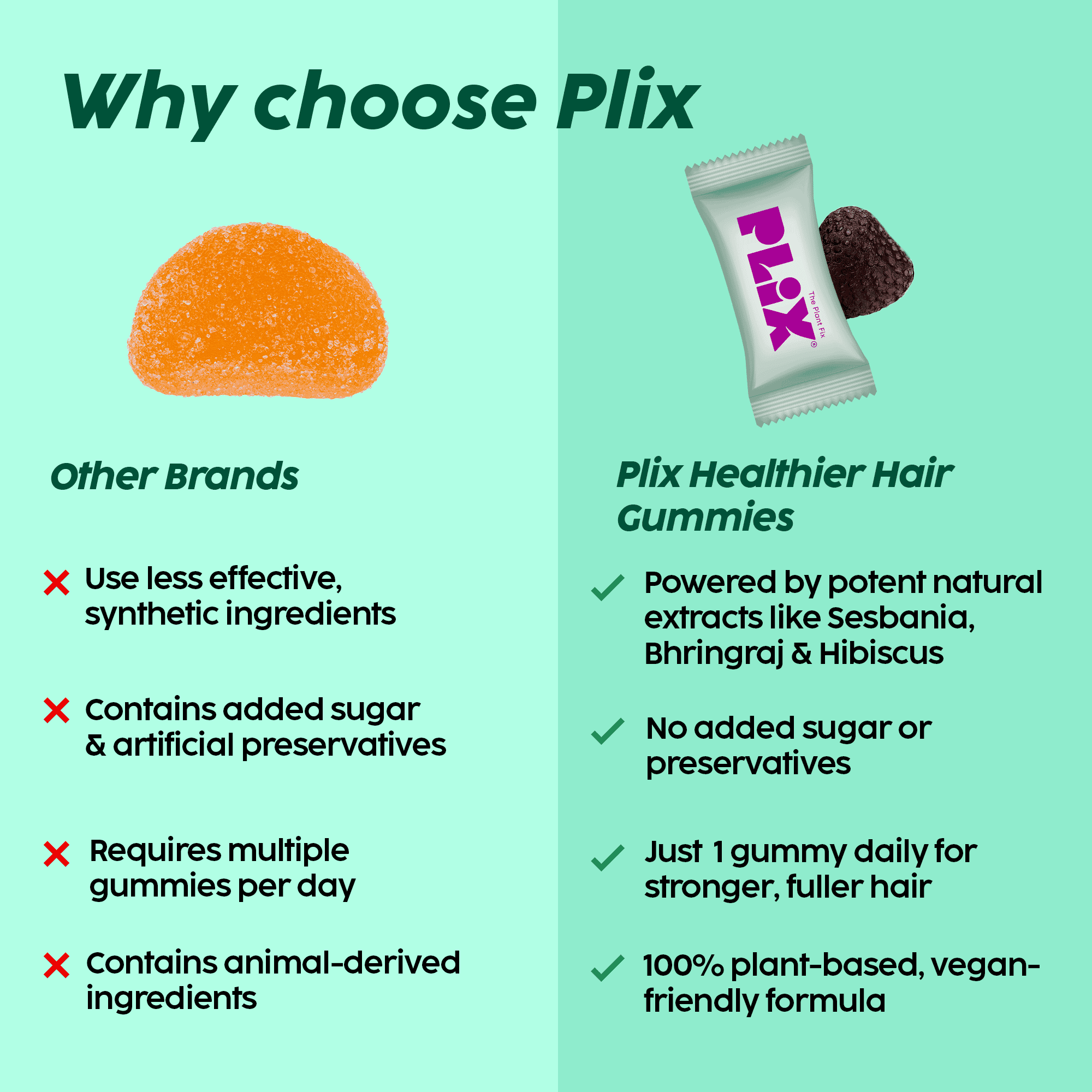 Gummies with Natural Extracts for Stronger Hair