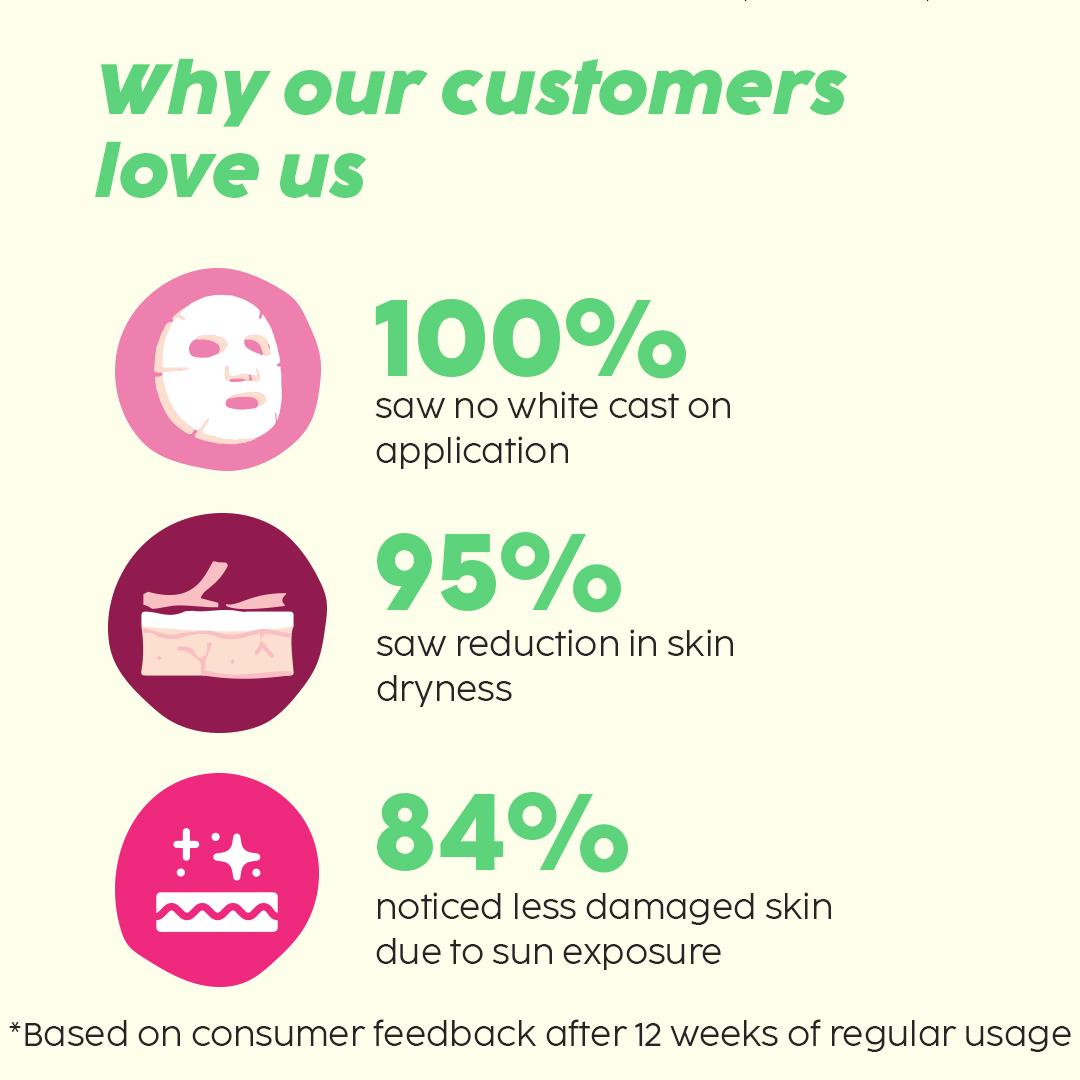 Invisible Dewy Sunscreen with SPF50