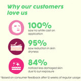 Invisible Dewy Sunscreen with SPF50