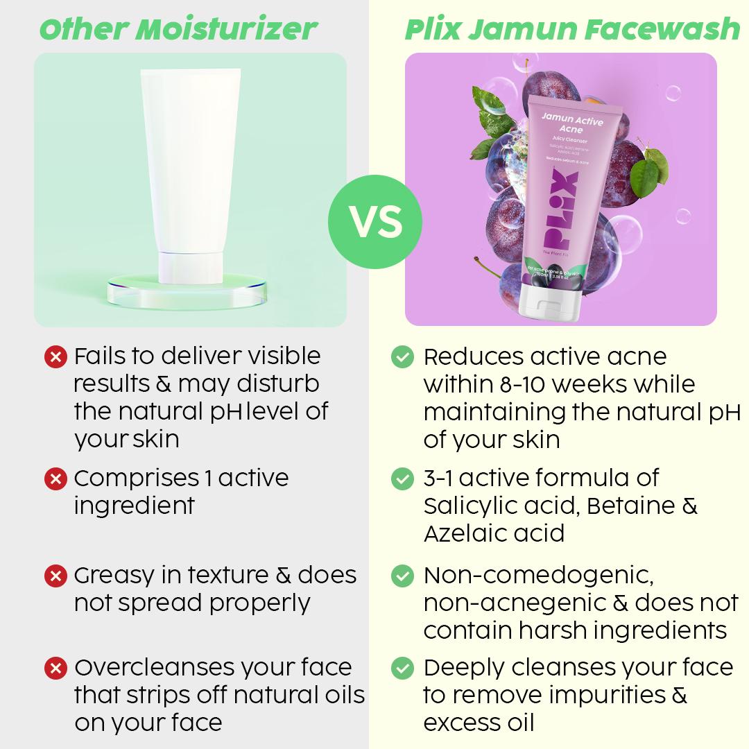 Salicylic Acid Cleanser for Acne Prone Skin