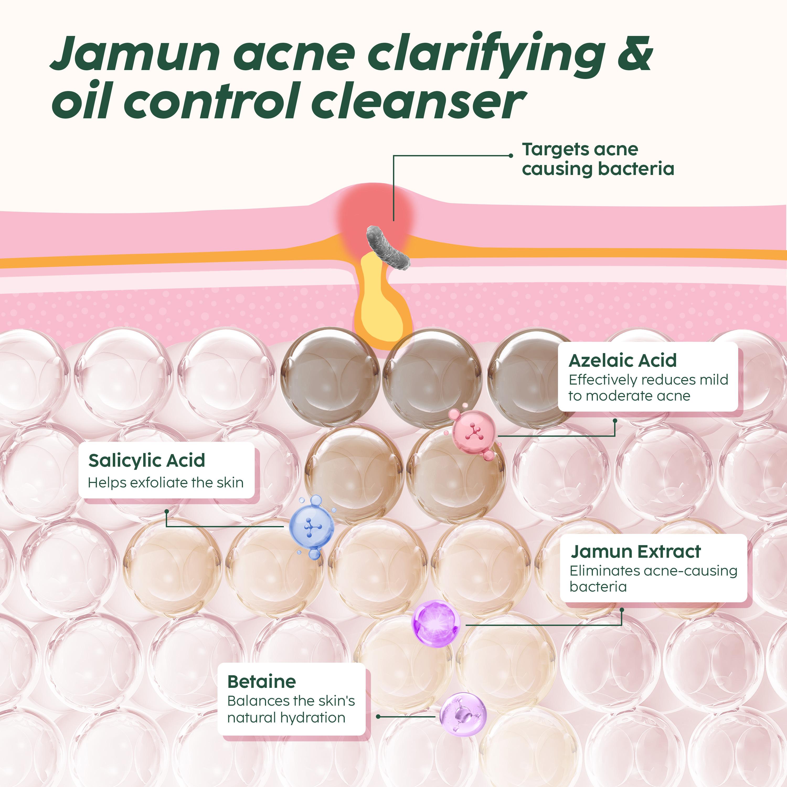 Salicylic Acid Cleanser for Acne Prone Skin