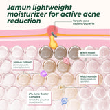 Niacinamide Moisturizer for Acne Control
