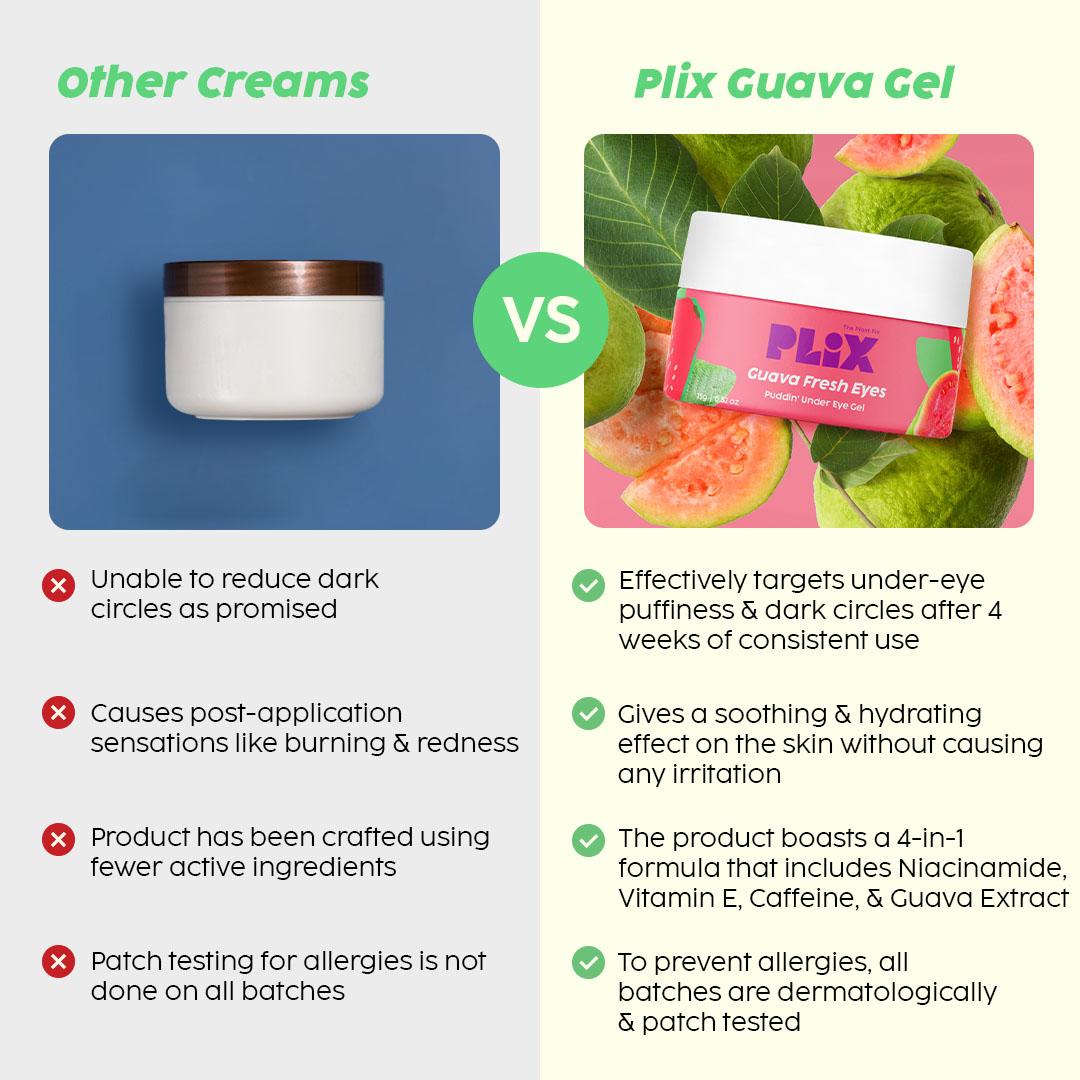 Under Eye Gel for Dark Circles and Puffiness