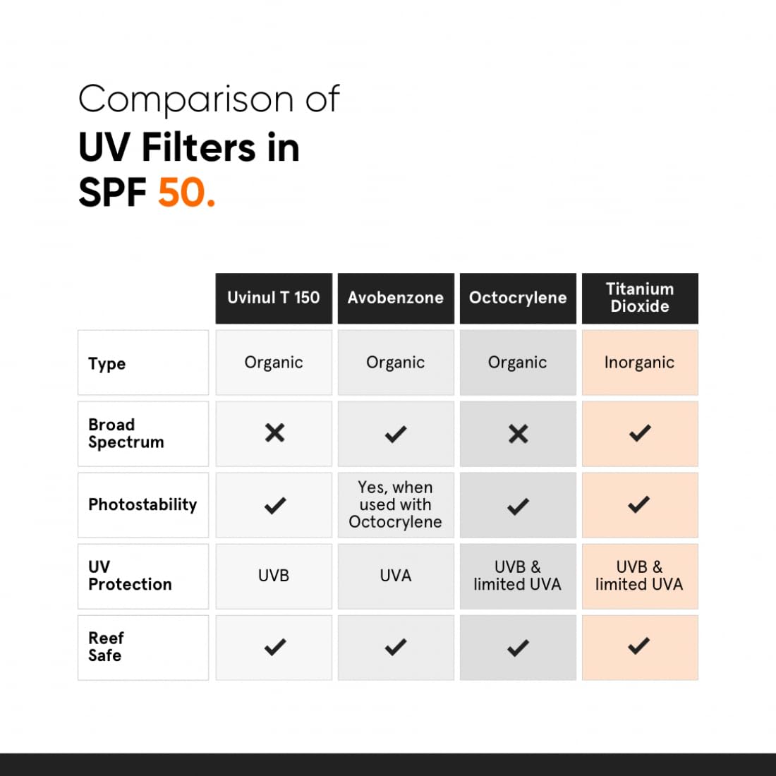 Sunscreen SPF 50 PA++++ With Multi-vitamins