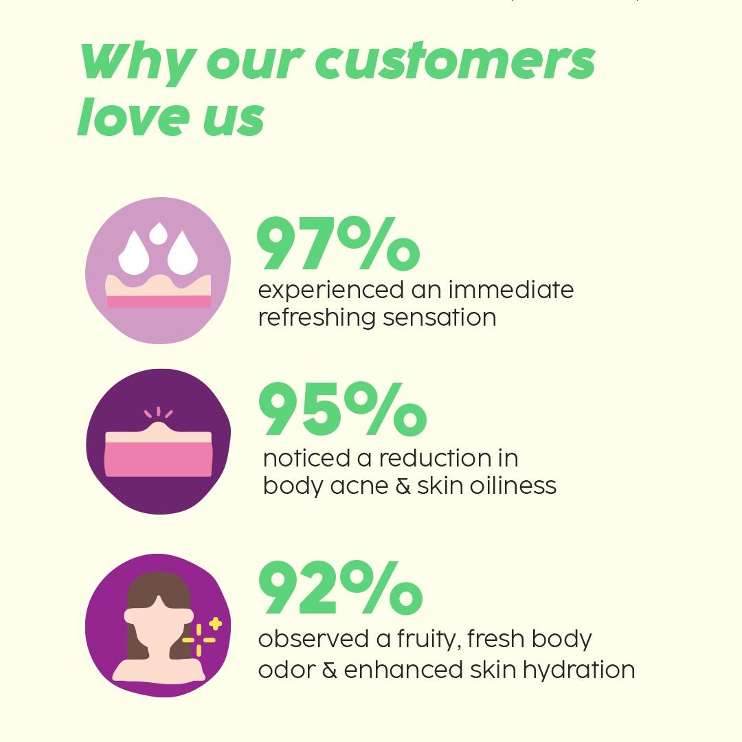 Salicylic Acid Body Wash for Clearer Skin