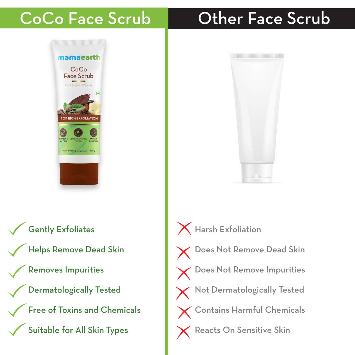 Coco Face Scrub With Coffee & Cocoa