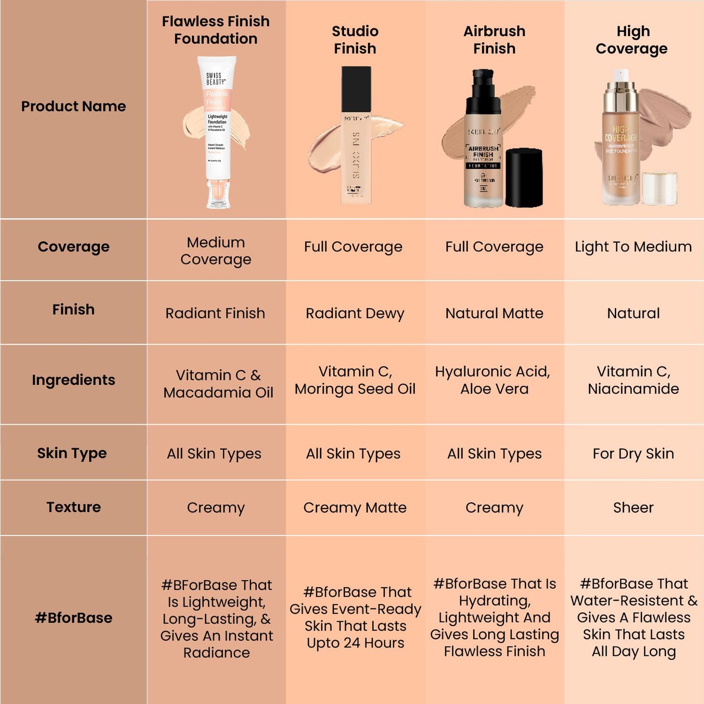 Flawless Finish Foundation Medium Coverage Radiant Finish