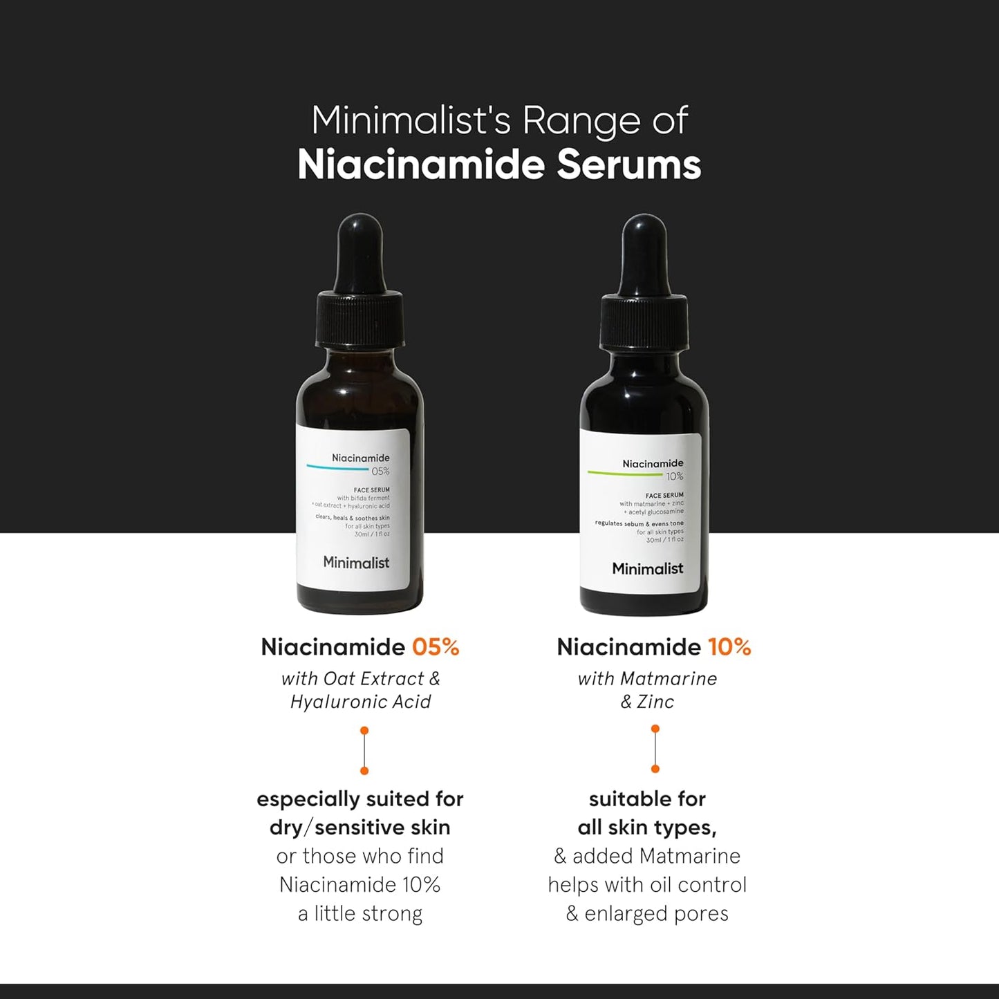 Oil Control & Anti-acne 10% Niacinamide Serum