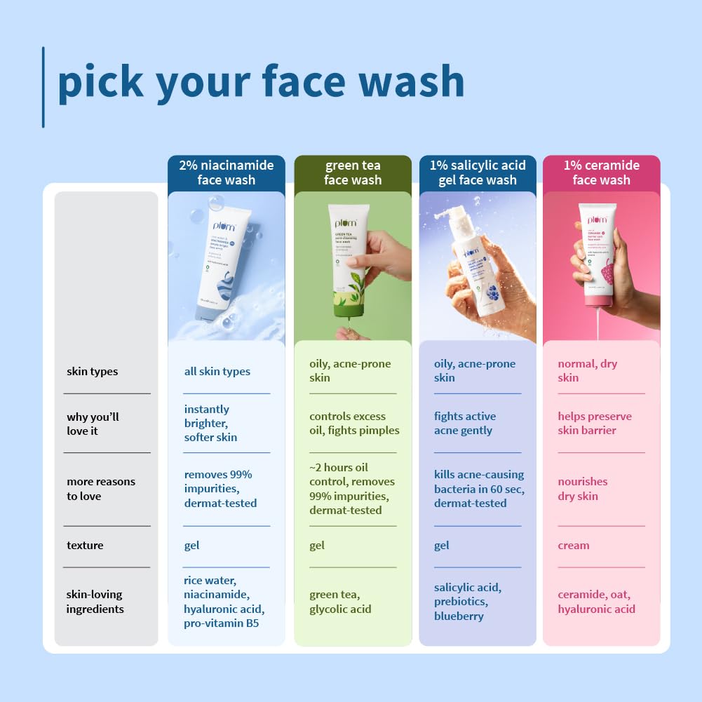 Plum 2% Niacinamide Simply Bright Face Wash With Rice Water 100 ml | Brightens Skin, Helps Fade Blemishes | Softens & Smoothens Skin | Gentle & Non-Drying | Women & Men | 100% Vegan