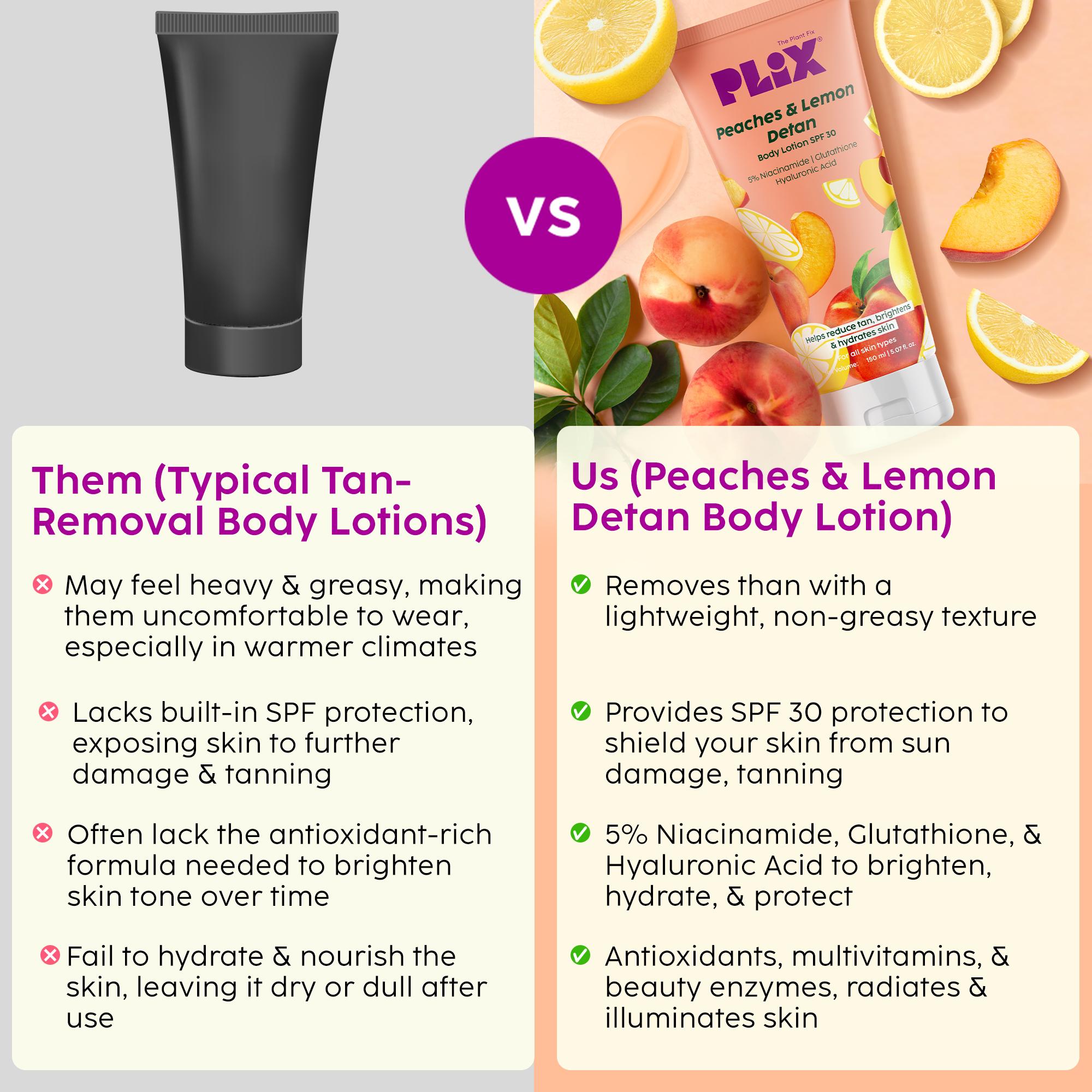 Detan Body Lotion with SPF 30 for Brighter Skin