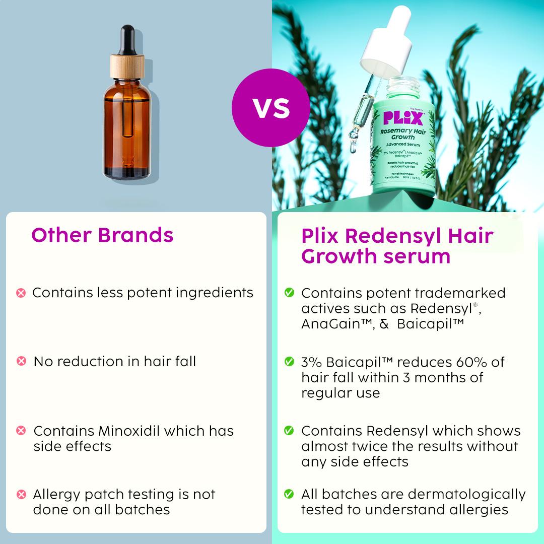 Advanced Hair Growth Serum with Key Actives
