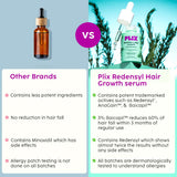 Advanced Hair Growth Serum with Key Actives