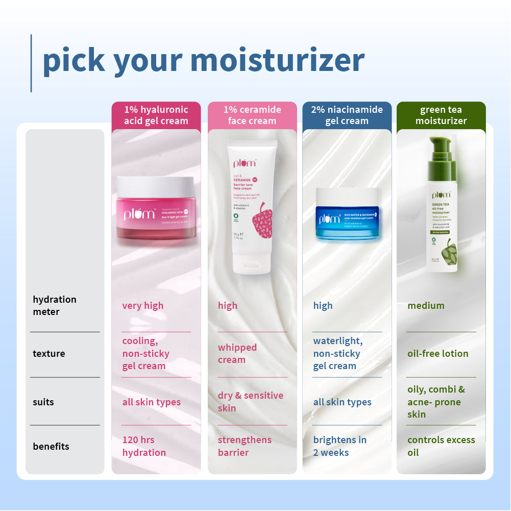 Niacinamide & Rice Water Gel Moisturizer