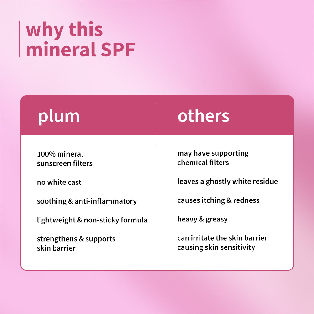 100% Mineral Sunscreen with Oat & Ceramide