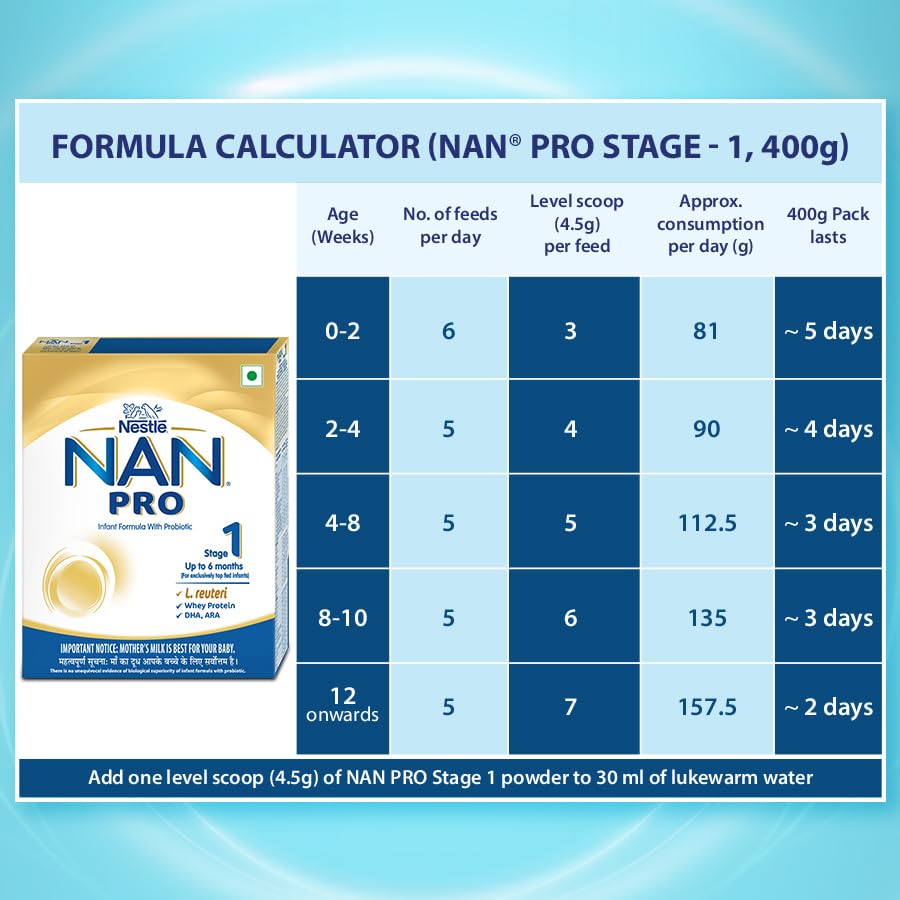 NAN PRO Stage 1 Infant Formula Milk Powder for babies (Up to 6 months)