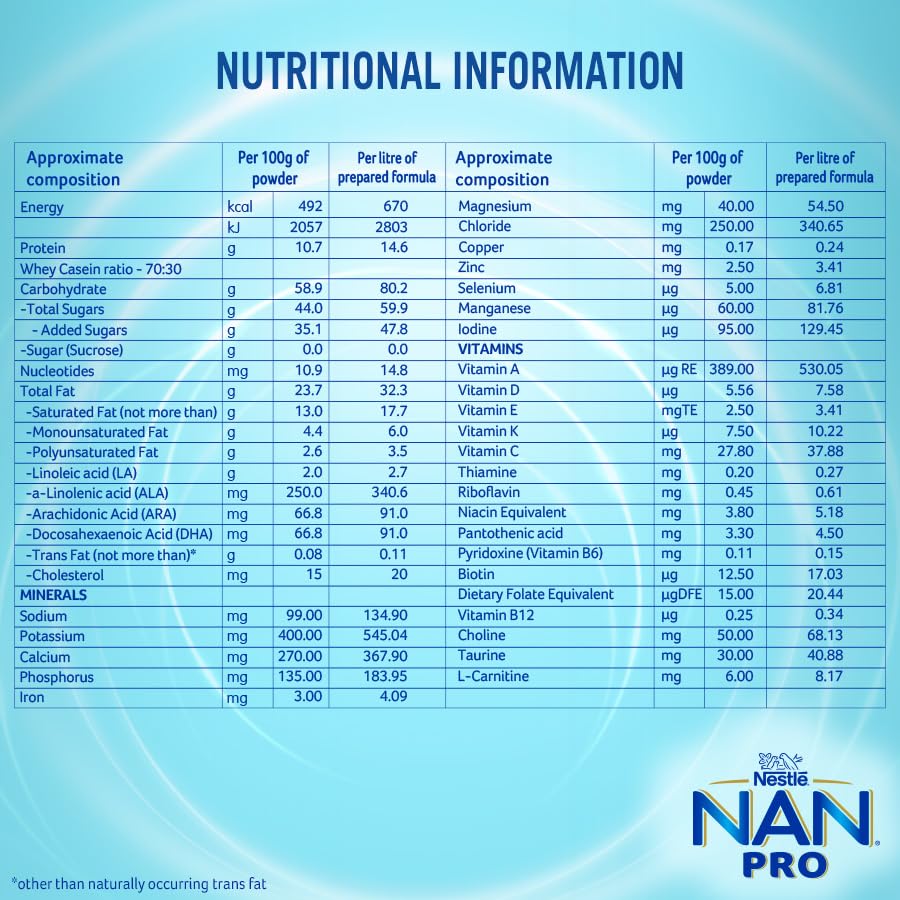 NAN PRO Stage 1 Infant Formula Milk Powder for babies (Up to 6 months)